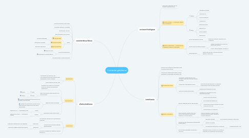 Mind Map: Corriente galvánica