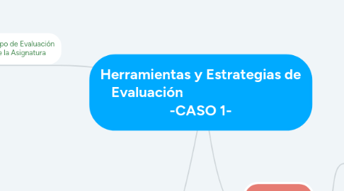 Mind Map: Herramientas y Estrategias de Evaluación -CASO 1-