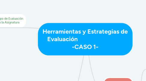 Mind Map: Herramientas y Estrategias de Evaluación                                -CASO 1-