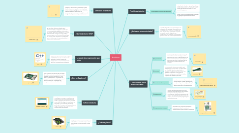 Mind Map: Arduino