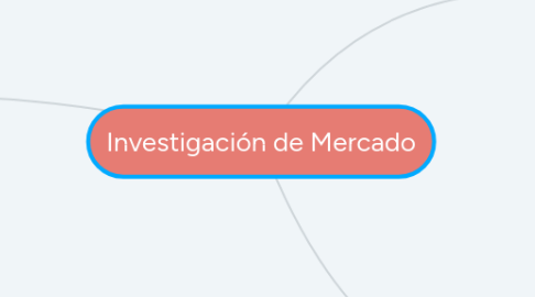 Mind Map: Investigación de Mercado