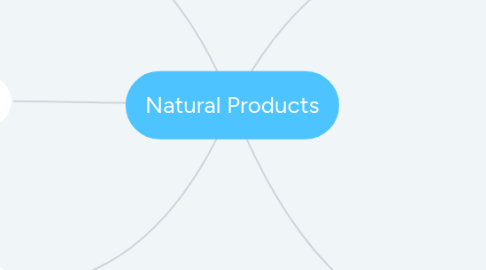 Mind Map: Natural Products