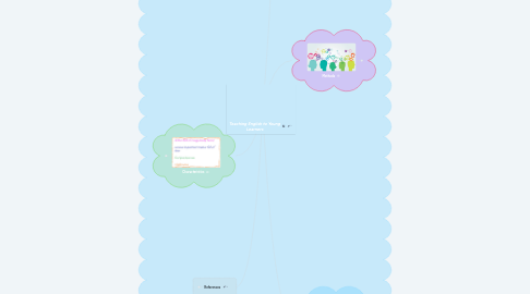 Mind Map: Teaching English to Young Learners