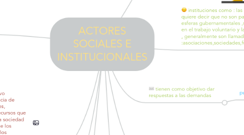 Mind Map: ACTORES SOCIALES E INSTITUCIONALES