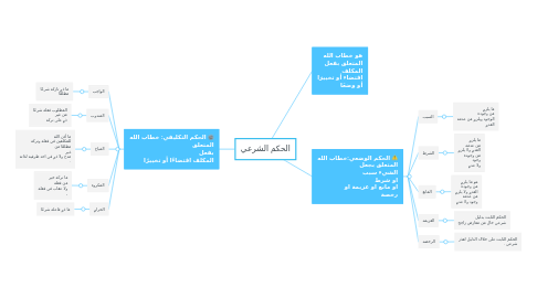 Mind Map: الحكم الشرعي