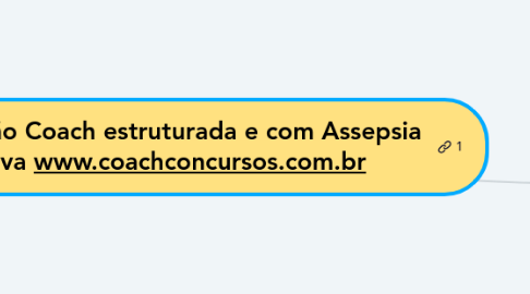 Mind Map: Roteiro para uma Sessão Coach estruturada e com Assepsia Mental*-Sueldo Silva www.coachconcursos.com.br