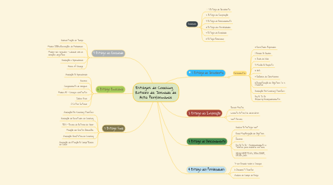 Mind Map: Estágios do Coaching   Roteiro da Jornada de Alta Performance