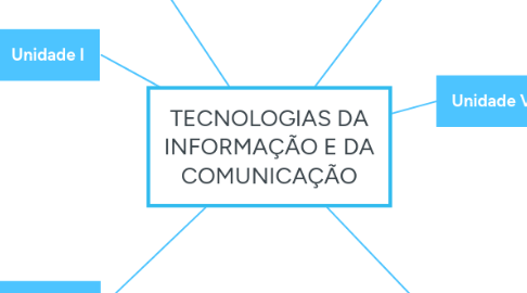 Mind Map: TECNOLOGIAS DA INFORMAÇÃO E DA COMUNICAÇÃO