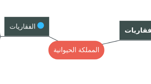 Mind Map: المملكة الحيوانية