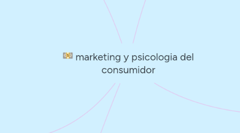 Mind Map: marketing y psicologia del consumidor