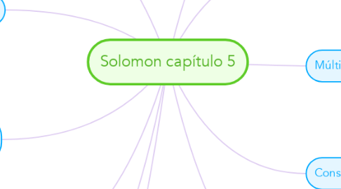 Mind Map: Solomon capítulo 5