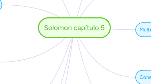 Mind Map: Solomon capítulo 5