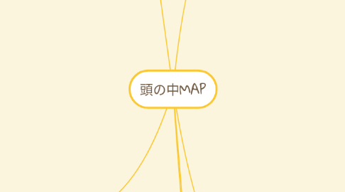 Mind Map: 頭の中MAP