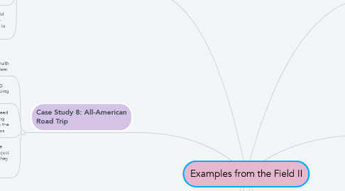Mind Map: Examples from the Field II