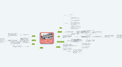 Mind Map: Heart of Atlanta v. United States 379 U.S. 241 (1964) - Matthew Dean