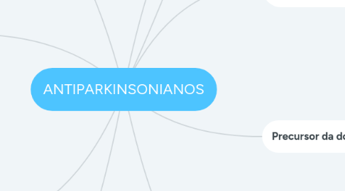 Mind Map: ANTIPARKINSONIANOS