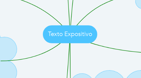 Mind Map: Texto Expositivo
