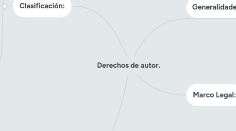 Mind Map: Derechos de autor.