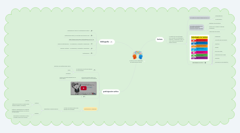 Mind Map: la lectura como estrategia de participación activa