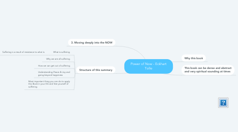 Mind Map: Power of Now - Eckhart Tolle
