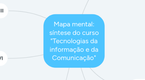 Mind Map: Mapa mental: síntese do curso "Tecnologias da informação e da Comunicação"