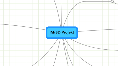 Mind Map: IM/SD Projekt