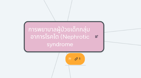 Mind Map: การพยาบาลผู้ป่วยเด็กกลุ่ม อาการโรคไต (Nephrotic syndrome