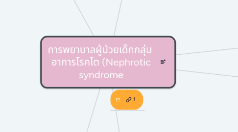 Mind Map: การพยาบาลผู้ป่วยเด็กกลุ่ม  อาการโรคไต (Nephrotic syndrome