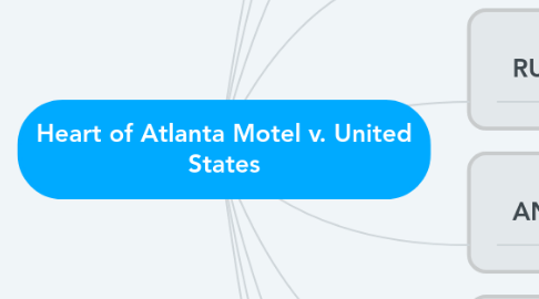 Mind Map: Heart of Atlanta Motel v. United States