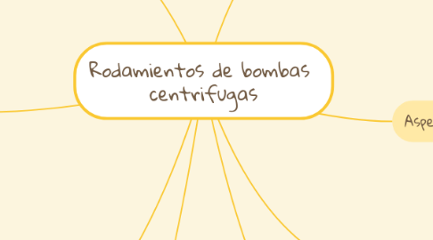 Mind Map: Rodamientos de bombas centrifugas