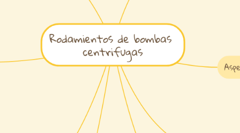 Mind Map: Rodamientos de bombas  centrifugas