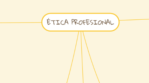 Mind Map: ÉTICA PROFESIONAL