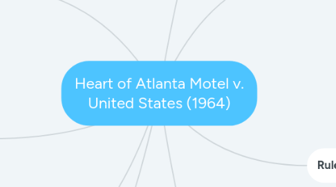 Mind Map: Heart of Atlanta Motel v. United States (1964)