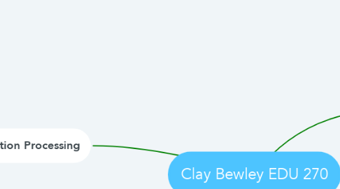 Mind Map: Clay Bewley EDU 270