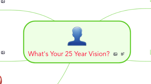 Mind Map: What's Your 25 Year Vision?