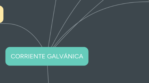 Mind Map: CORRIENTE GALVÁNICA