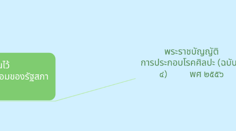 Mind Map: พระราชบัญญัติ การประกอบโรคศิลปะ (ฉบับที่ ๔)          พศ ๒๕๕๖