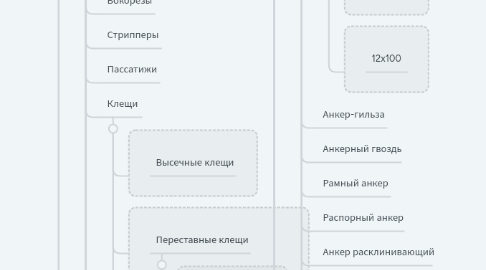 Mind Map: Werkman.ru