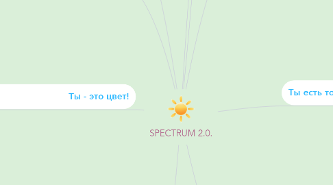 Mind Map: SPECTRUM 2.0.