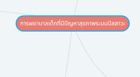 Mind Map: การพยาบาลเด็กที่มีปัญหาสุขภาพระบบปัสสาวะ