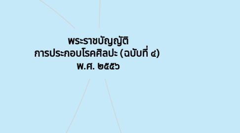 Mind Map: พระราชบัญญัติ การประกอบโรคศิลปะ (ฉบับที่ ๔)  พ.ศ. ๒๕๕๖