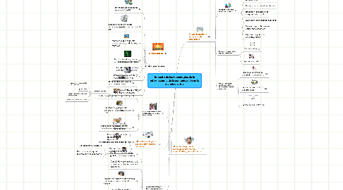 Mind Map: Impacto de las tecnologias de la información y de la comunicación en la sociedad actual