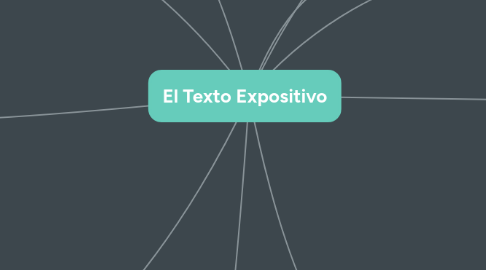 Mind Map: El Texto Expositivo