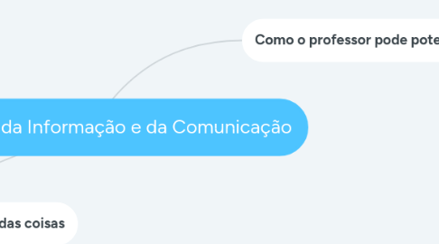 Mind Map: Tecnologias da Informação e da Comunicação