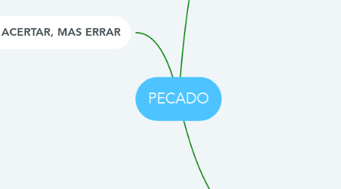 Mind Map: PECADO