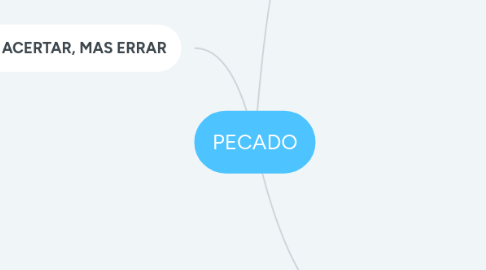 Mind Map: PECADO