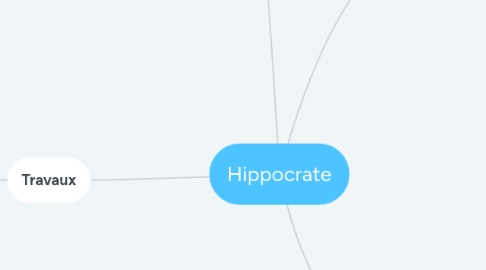 Mind Map: Hippocrate