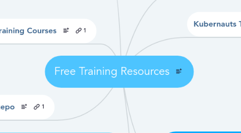 Mind Map: Free Training Resources