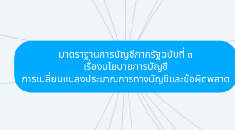 Mind Map: มาตราฐานการบัญชีภาครัฐฉบับที่ ๓ เรื่องนโยบายการบัญชี การเปลี่ยนแปลงประมาณการทางบัญชีและข้อผิดพลาด