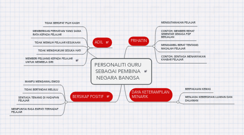 Mind Map: PERSONALITI GURU SEBAGAI PEMBINA NEGARA BANGSA